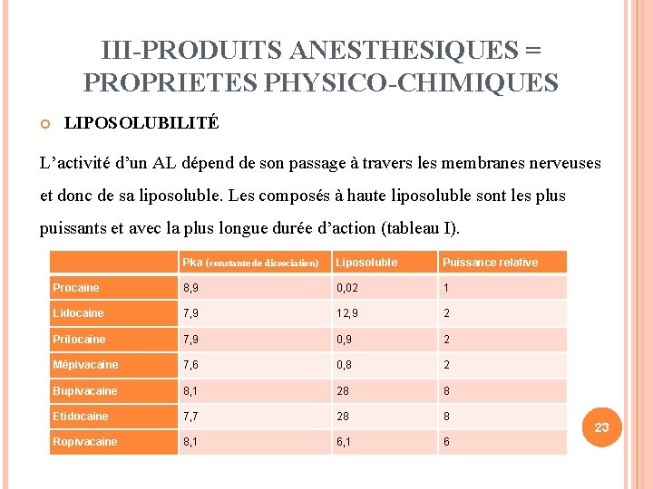 III-PRODUITS ANESTHESIQUES = PROPRIETES PHYSICO-CHIMIQUES LIPOSOLUBILITÉ L’activité d’un AL dépend de son passage à