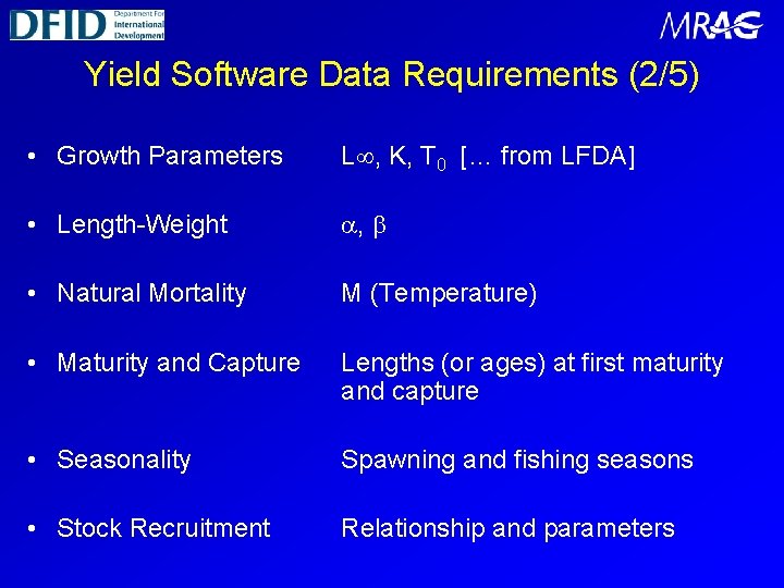 Yield Software Data Requirements (2/5) • Growth Parameters L , K, T 0 […