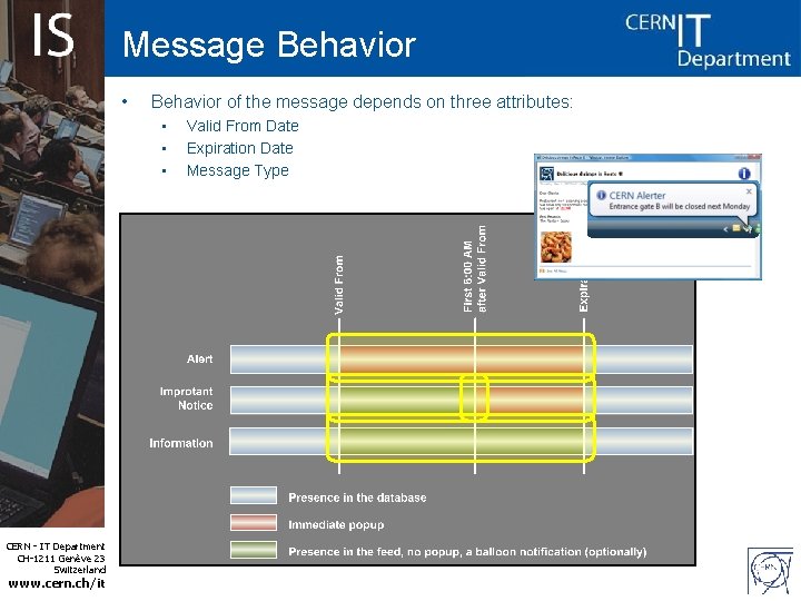 Message Behavior • Behavior of the message depends on three attributes: • • •