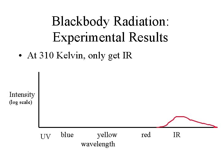 Blackbody Radiation: Experimental Results • At 310 Kelvin, only get IR Intensity (log scale)