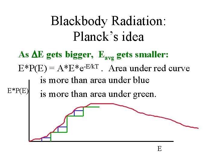 Blackbody Radiation: Planck’s idea As E gets bigger, Eavg gets smaller: E*P(E) = A*E*e-E/k.