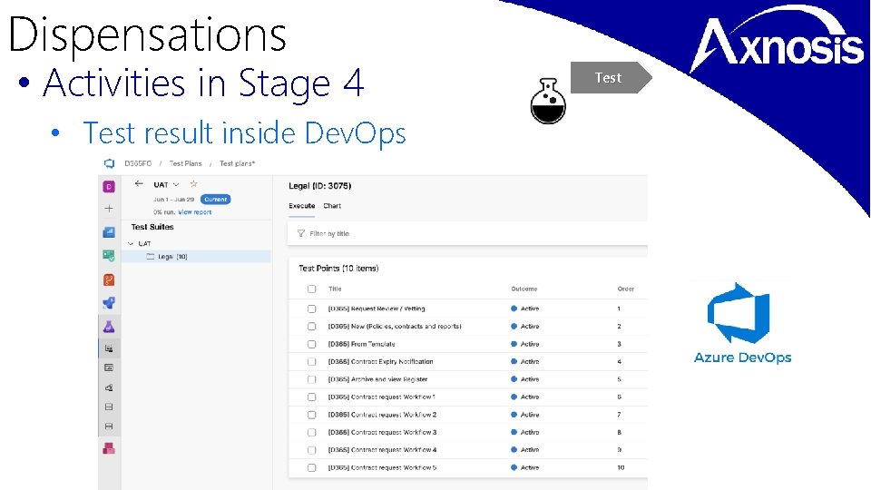 Dispensations • Activities in Stage 4 • Test result inside Dev. Ops Test 