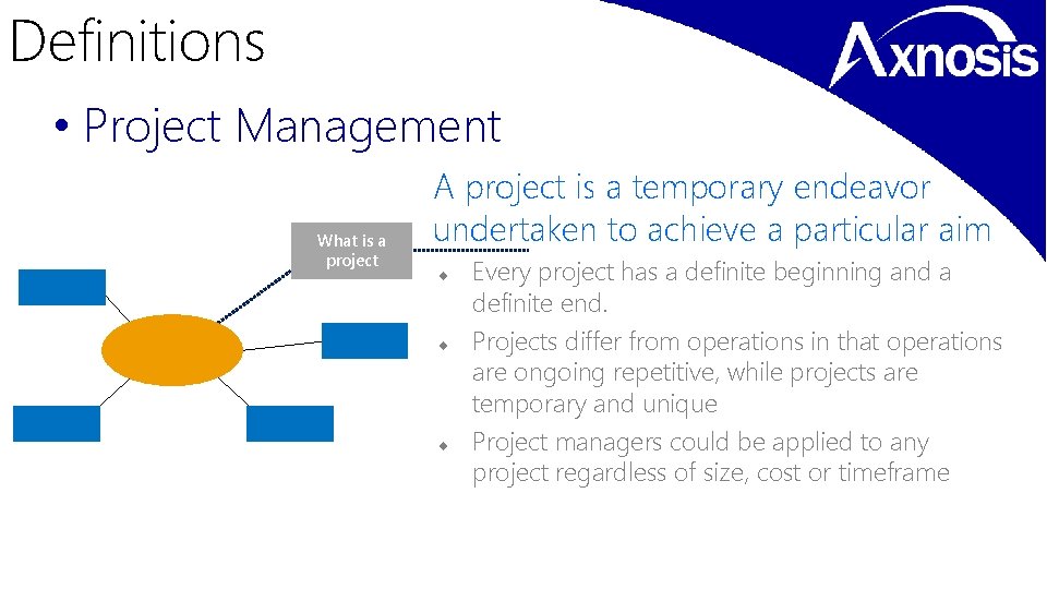 Definitions • Project Management What is a project A project is a temporary endeavor