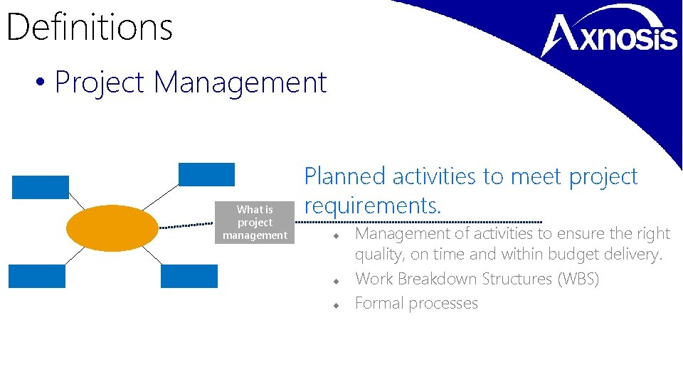 Definitions • Project Management What is project management Planned activities to meet project requirements.