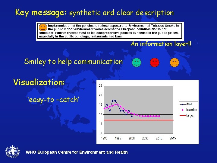 Key message: synthetic and clear description An information layer!! Smiley to help communication Visualization: