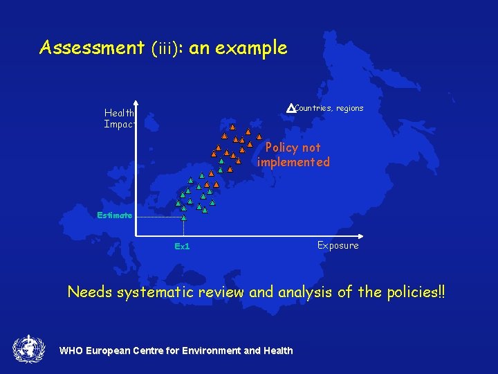 Assessment (iii): an example Countries, regions Health Impact Policy not implemented Estimate Ex 1