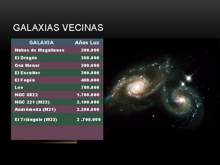 GALAXIAS VECINAS GALAXIA Años Luz Nubes de Magallanes 200. 000 El Dragón 300. 000