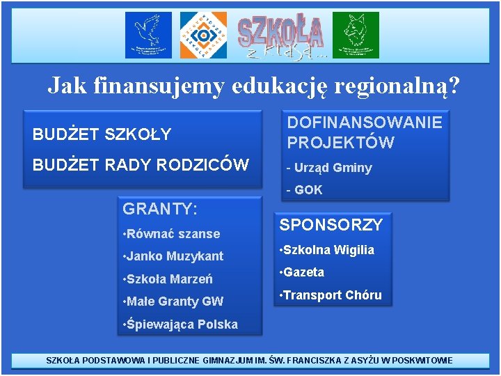 Jak finansujemy edukację regionalną? BUDŻET SZKOŁY DOFINANSOWANIE PROJEKTÓW BUDŻET RADY RODZICÓW - Urząd Gminy