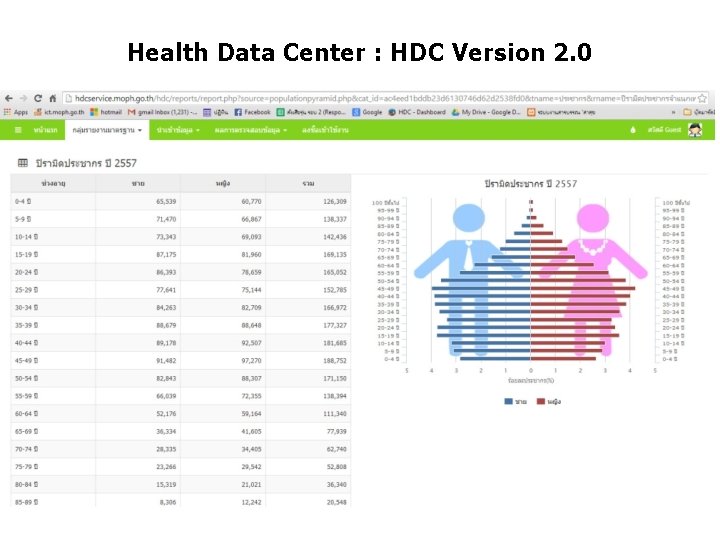Health Data Center : HDC Version 2. 0 