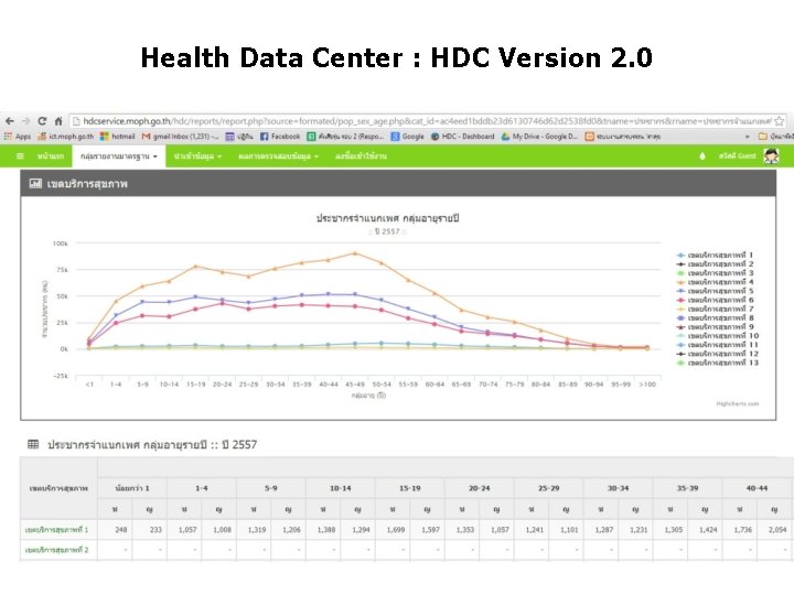Health Data Center : HDC Version 2. 0 