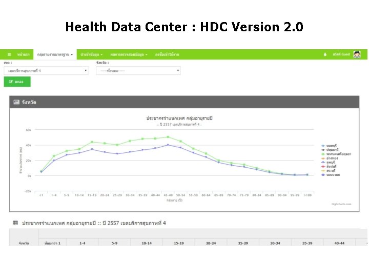 Health Data Center : HDC Version 2. 0 