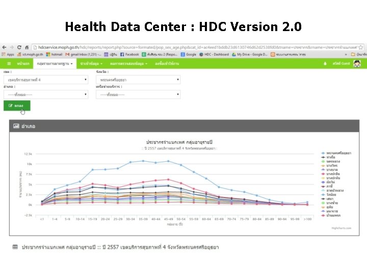 Health Data Center : HDC Version 2. 0 