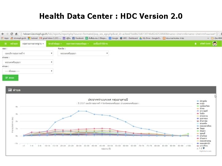 Health Data Center : HDC Version 2. 0 