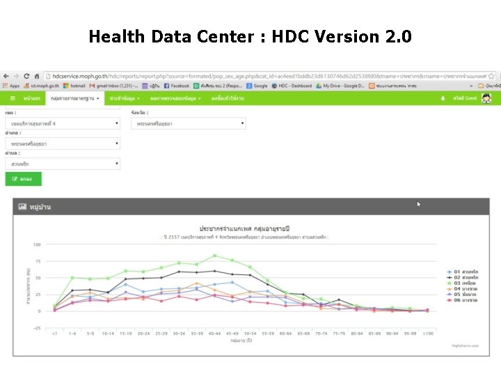 Health Data Center : HDC Version 2. 0 