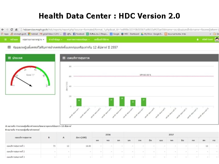 Health Data Center : HDC Version 2. 0 