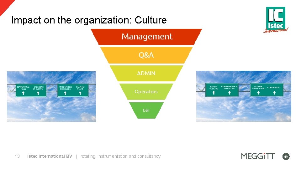 Impact on the organization: Culture 13 Istec International BV | rotating, instrumentation and consultancy