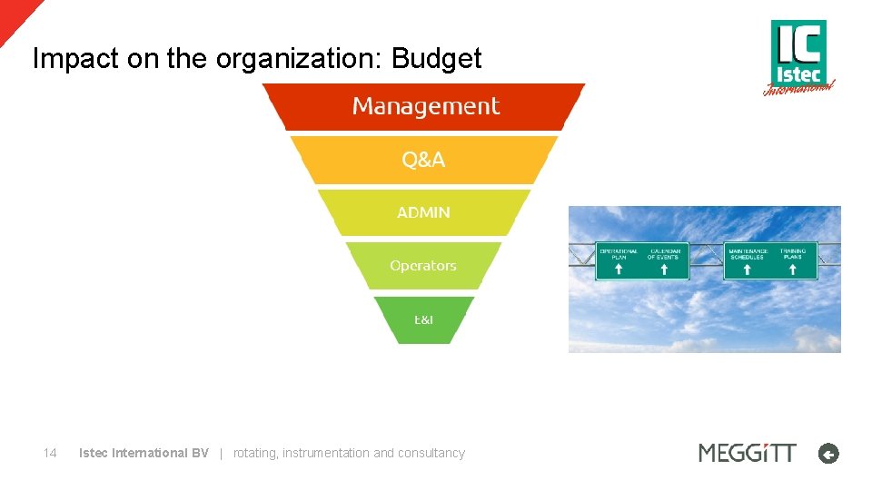 Impact on the organization: Budget 14 Istec International BV | rotating, instrumentation and consultancy