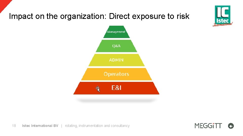Impact on the organization: Direct exposure to risk 18 Istec International BV | rotating,