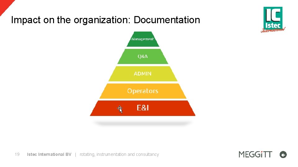 Impact on the organization: Documentation 19 Istec International BV | rotating, instrumentation and consultancy