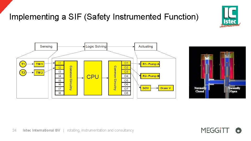 Implementing a SIF (Safety Instrumented Function) 24 Istec International BV | rotating, instrumentation and