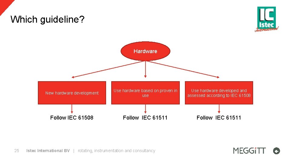 Which guideline? Hardware 25 New hardware development Use hardware based on proven in use