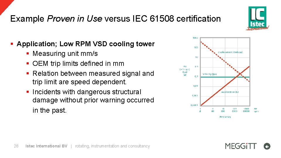 Example Proven in Use versus IEC 61508 certification § Application; Low RPM VSD cooling