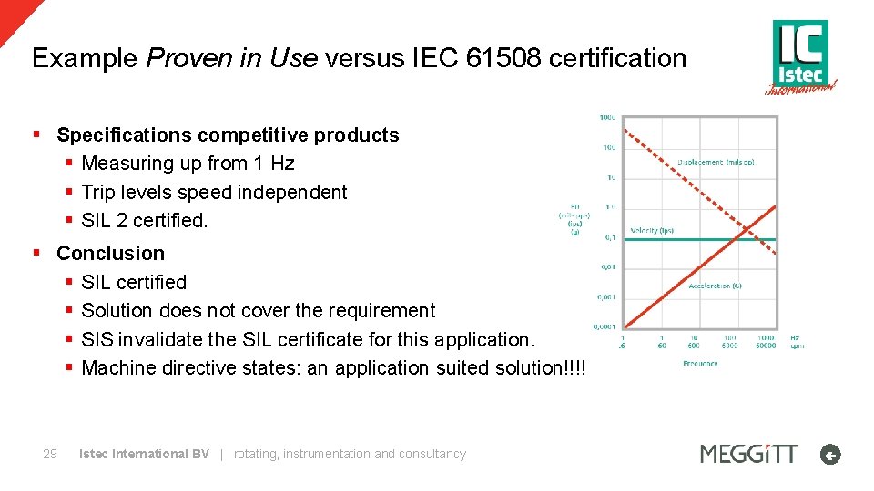 Example Proven in Use versus IEC 61508 certification § Specifications competitive products § Measuring