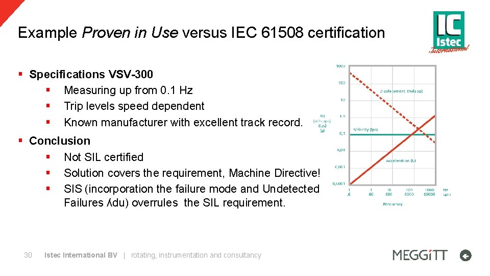 Example Proven in Use versus IEC 61508 certification § Specifications VSV-300 § Measuring up