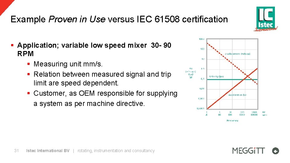 Example Proven in Use versus IEC 61508 certification § Application; variable low speed mixer