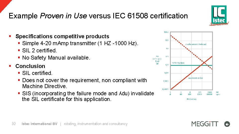 Example Proven in Use versus IEC 61508 certification § Specifications competitive products § Simple