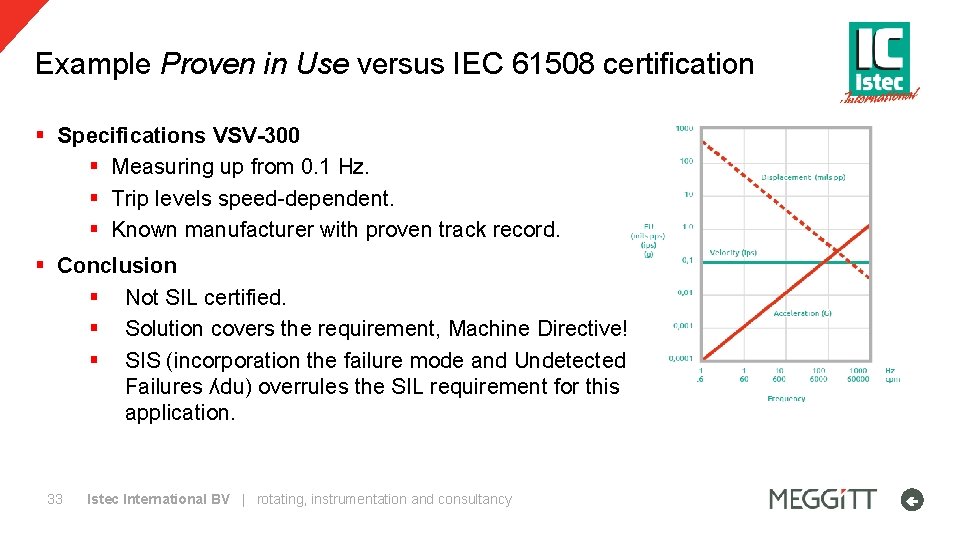 Example Proven in Use versus IEC 61508 certification § Specifications VSV-300 § Measuring up