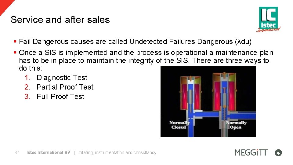 Service and after sales § Fail Dangerous causes are called Undetected Failures Dangerous (λdu)