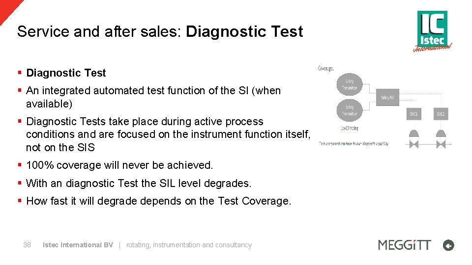 Service and after sales: Diagnostic Test § An integrated automated test function of the