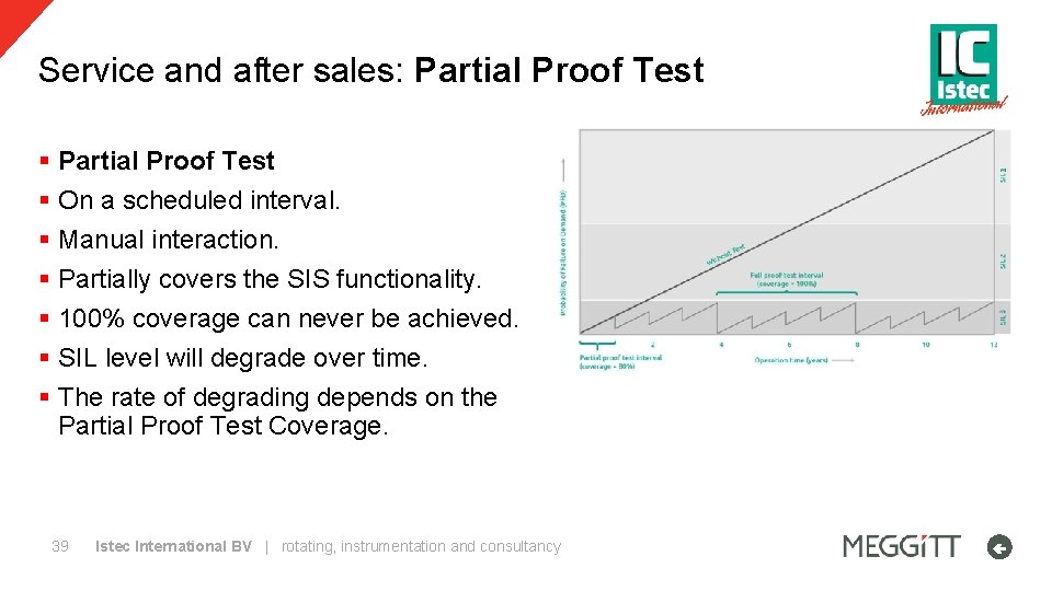 Service and after sales: Partial Proof Test § On a scheduled interval. § Manual