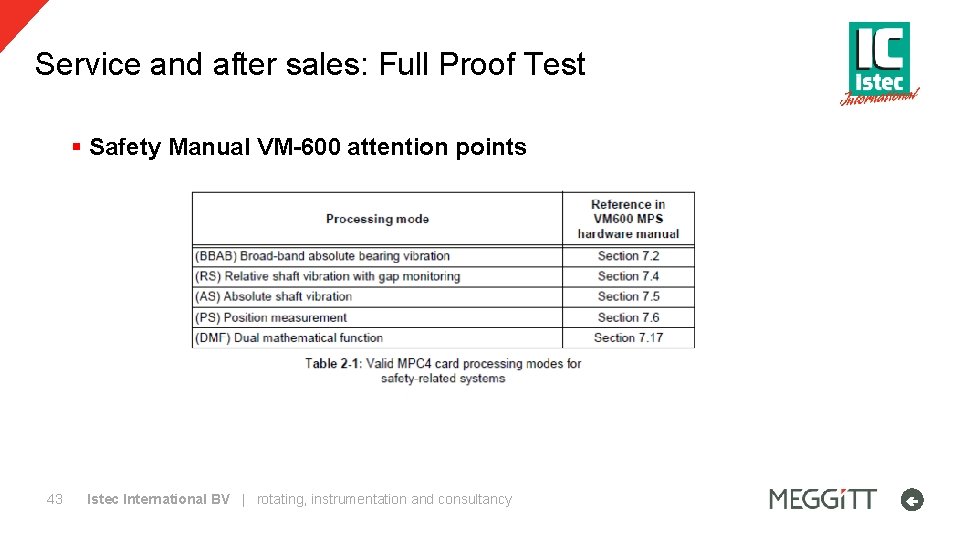 Service and after sales: Full Proof Test § Safety Manual VM-600 attention points 43