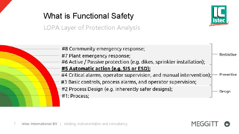 What is Functional Safety LOPA Layer of Protection Analysis 7 Istec International BV |