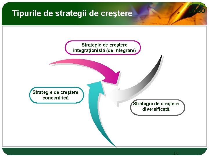 LOGO Tipurile de strategii de creştere Strategie de creştere integraţionistă (de integrare) Strategie de