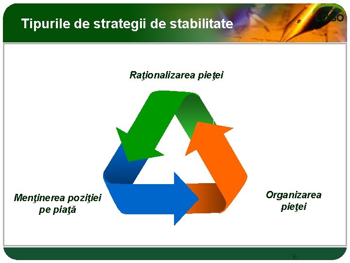 LOGO Tipurile de strategii de stabilitate Raţionalizarea pieţei Menţinerea poziţiei pe piaţă Organizarea pieţei