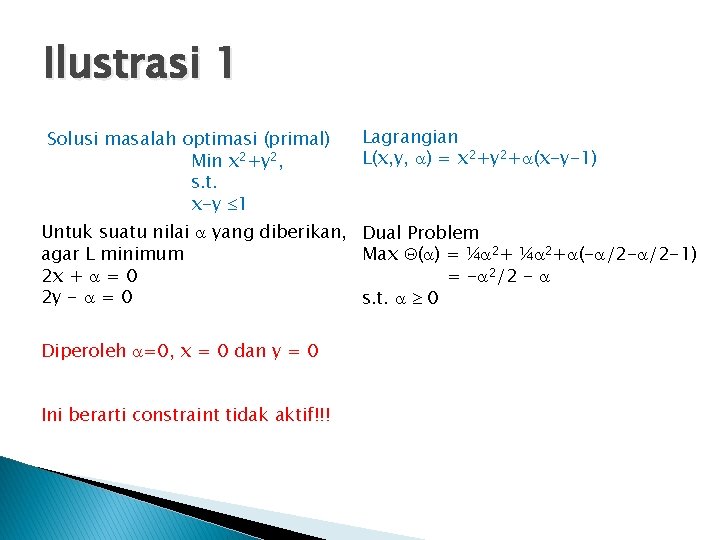 Ilustrasi 1 Solusi masalah optimasi (primal) Min x 2+y 2, s. t. x-y 1