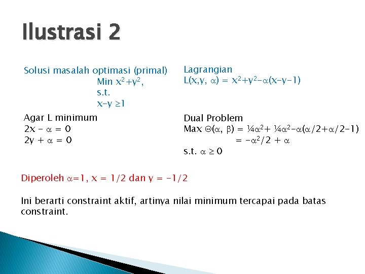 Ilustrasi 2 Solusi masalah optimasi (primal) Min x 2+y 2, s. t. x-y 1