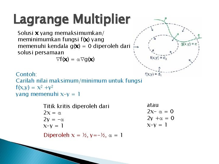 Lagrange Multiplier Solusi x yang memaksimumkan/ meminimumkan fungsi f(x) yang memenuhi kendala g(x) =