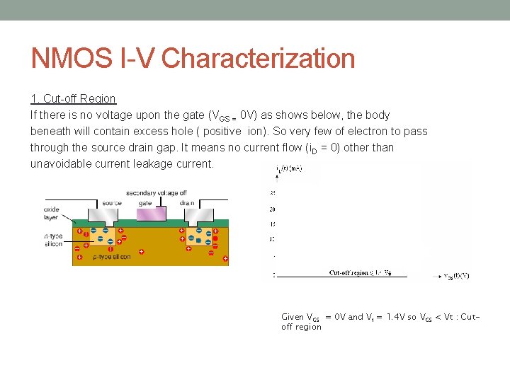 NMOS I-V Characterization 1. Cut-off Region If there is no voltage upon the gate
