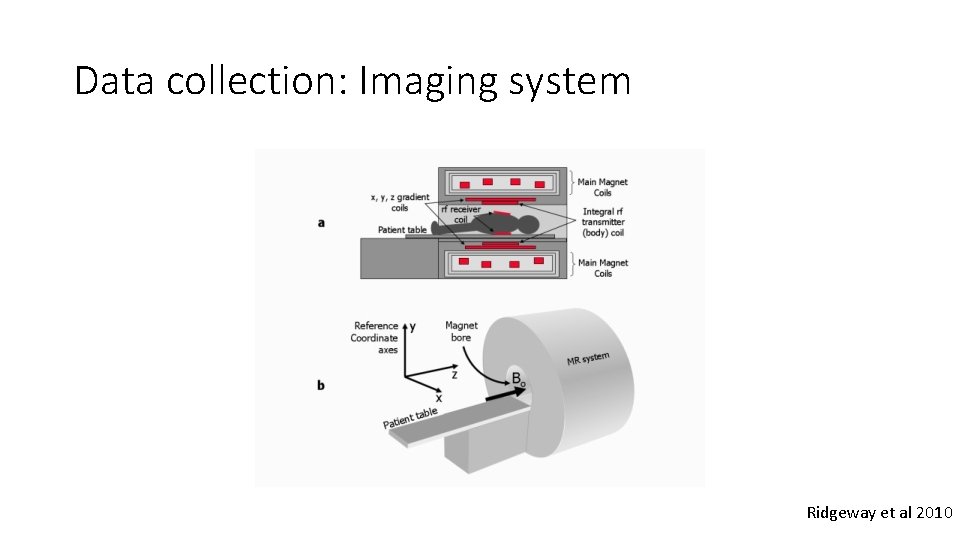 f MRI Data Preprocessing Brainhack ATL Eswar Damaraju