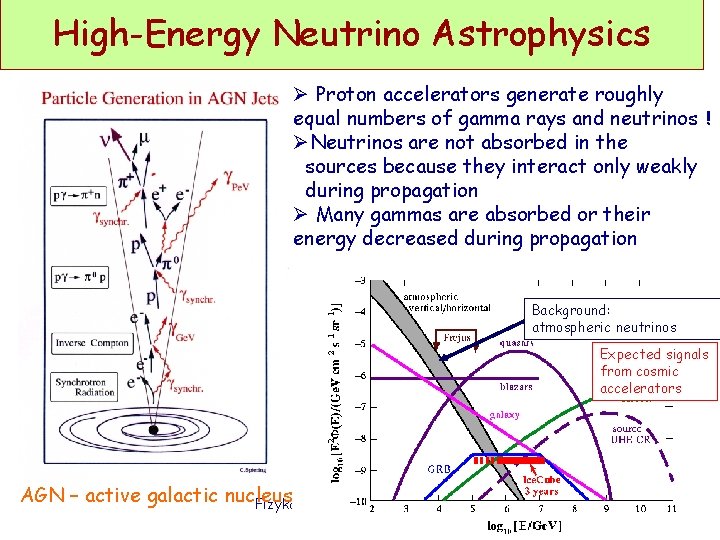 High-Energy Neutrino Astrophysics Ø Proton accelerators generate roughly equal numbers of gamma rays and