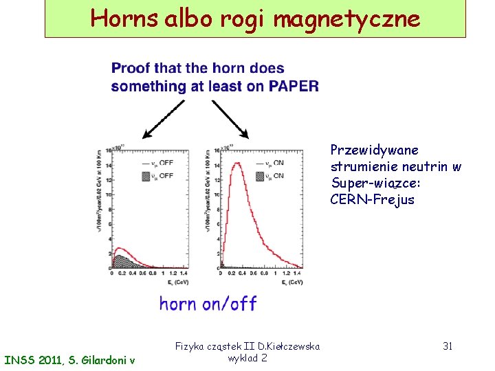 Horns albo rogi magnetyczne Przewidywane strumienie neutrin w Super-wiązce: CERN-Frejus INSS 2011, S. Gilardoni