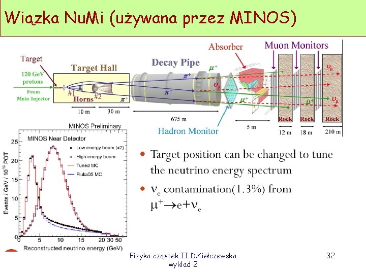 Wiązka Nu. Mi (używana przez MINOS) Fizyka cząstek II D. Kiełczewska wyklad 2 32