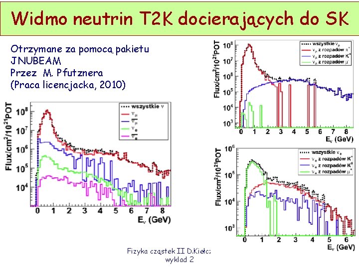 Widmo neutrin T 2 K docierających do SK Otrzymane za pomocą pakietu JNUBEAM Przez