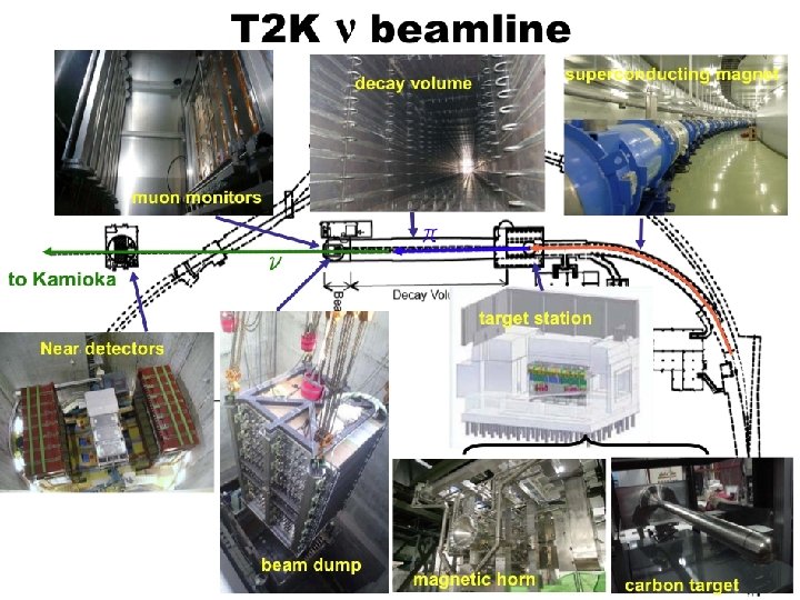 New neutrino beam – J-PARC Fizyka cząstek II D. Kiełczewska wyklad 2 38 