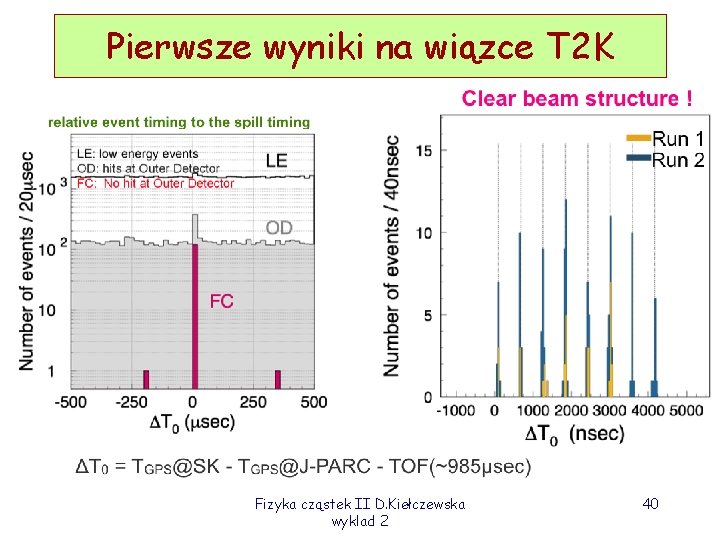 Pierwsze wyniki na wiązce T 2 K Fizyka cząstek II D. Kiełczewska wyklad 2