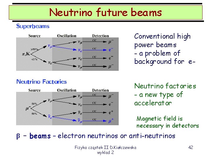 Neutrino future beams Conventional high power beams - a problem of background for e.